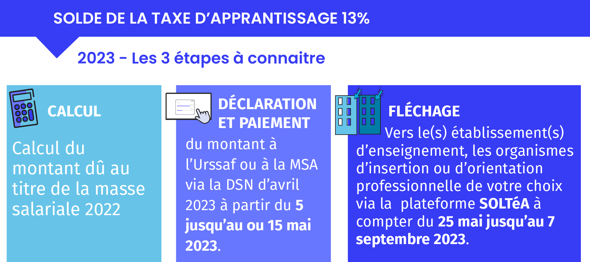 3 étapes solde TA