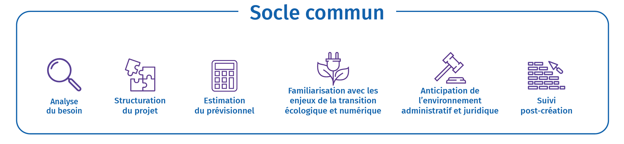 Socle commun MPE Création