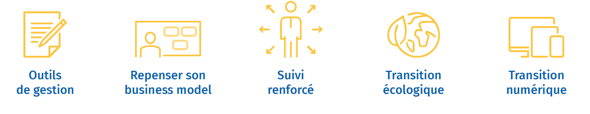 Modules complémentaires MPE Rebond