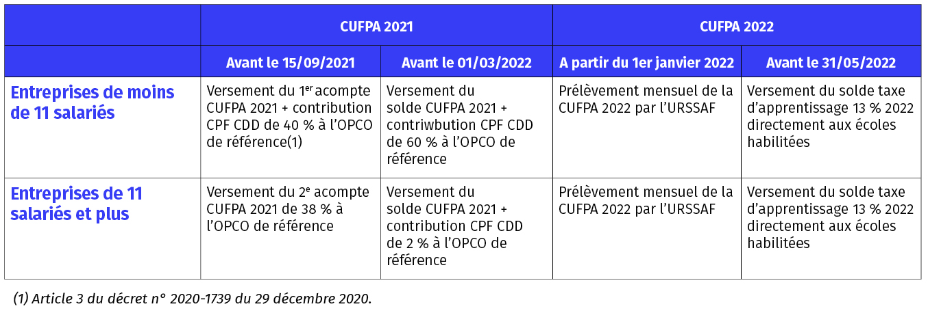 Calendrier collecte TA